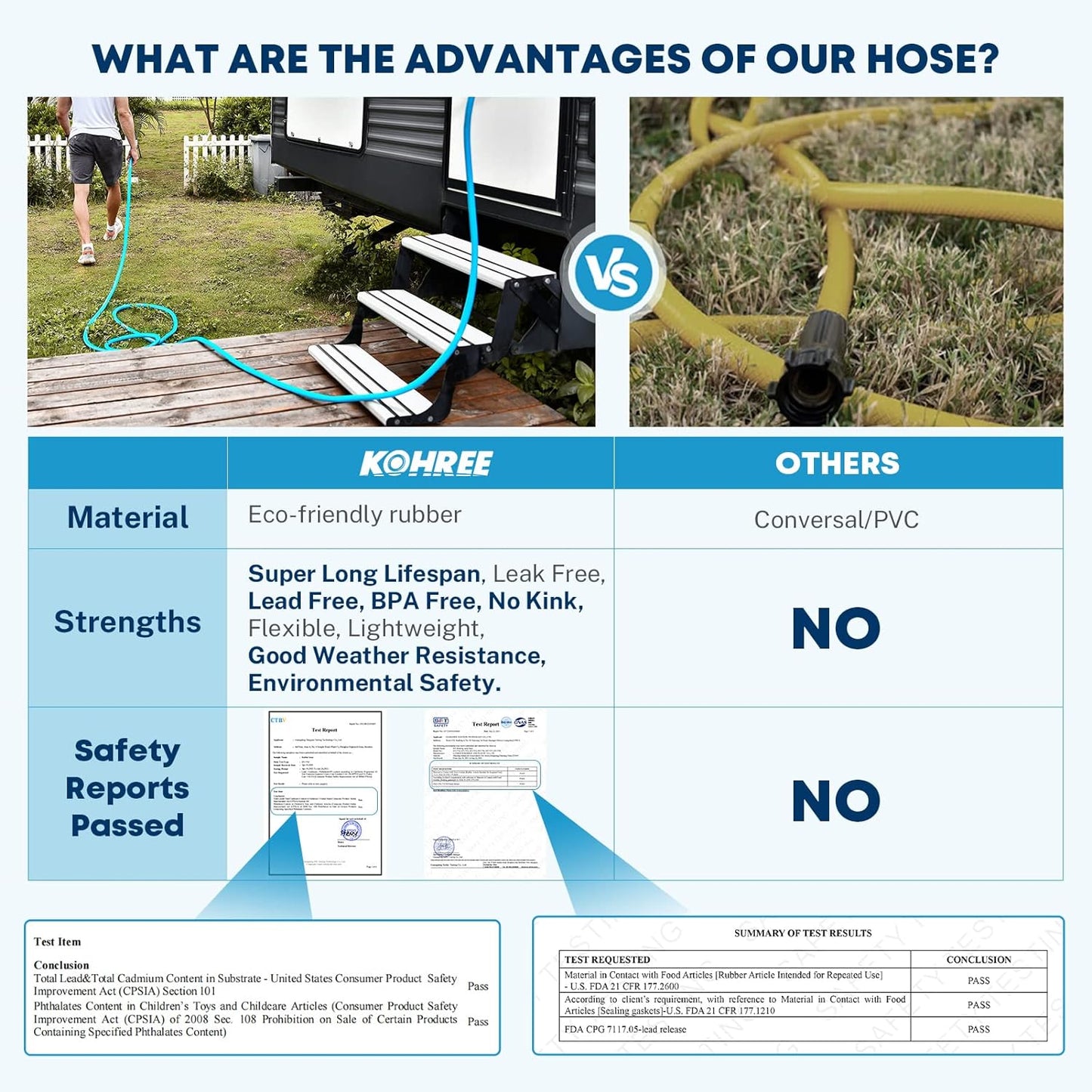 Kohree RV Water Hose with Storage Bag