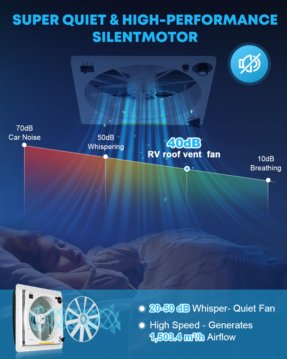 Kohree 12V 14" RV Roof Vent Fan, Manual Adjustable Super Quiet 10 Speed Reversible Air Ventilation RV Exhaust Fan with 10 Blades for Camper Trailer Bathroom
