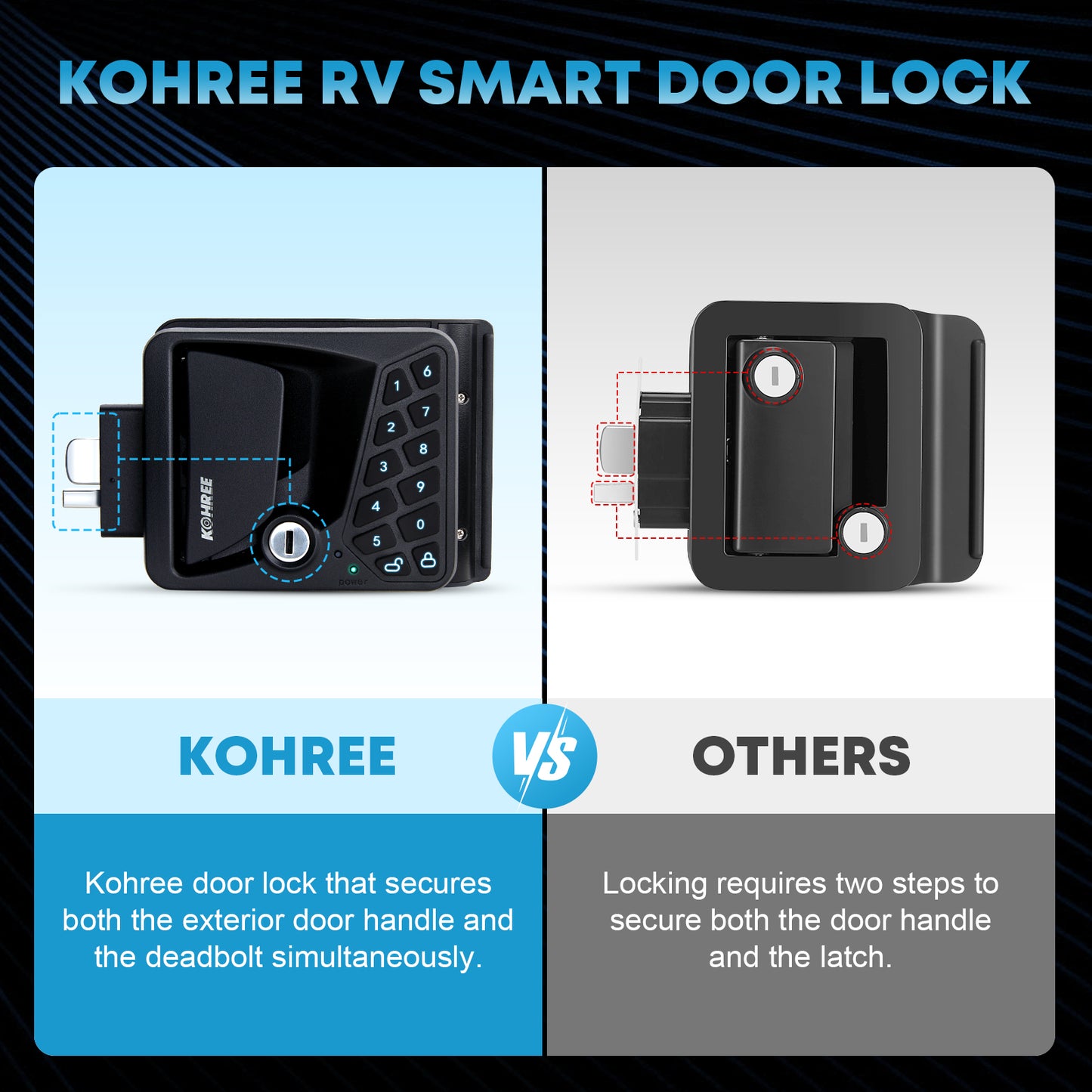 Kohree Upgraded RV Door Lock Keyless Entry, Replacement RV Door Lock with APP, Fingerprint, Password, Keys, Bluetooth RV Keyless Entry Door Lock for Trailer Camper RV Travel Trailer Door Latch