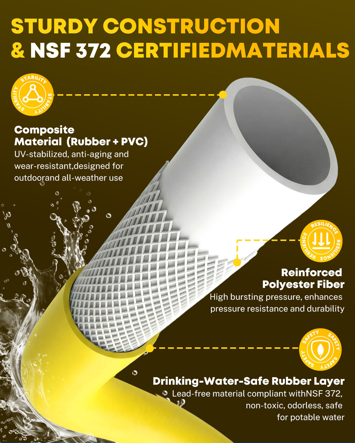 Kohree 85FT NSF 372 Certified Drinking Water Hose, 5/8" ID, Lead-Free, No-Kink & Flexible, with Storage Bag for RV, Camper, Truck, Car, Yellow