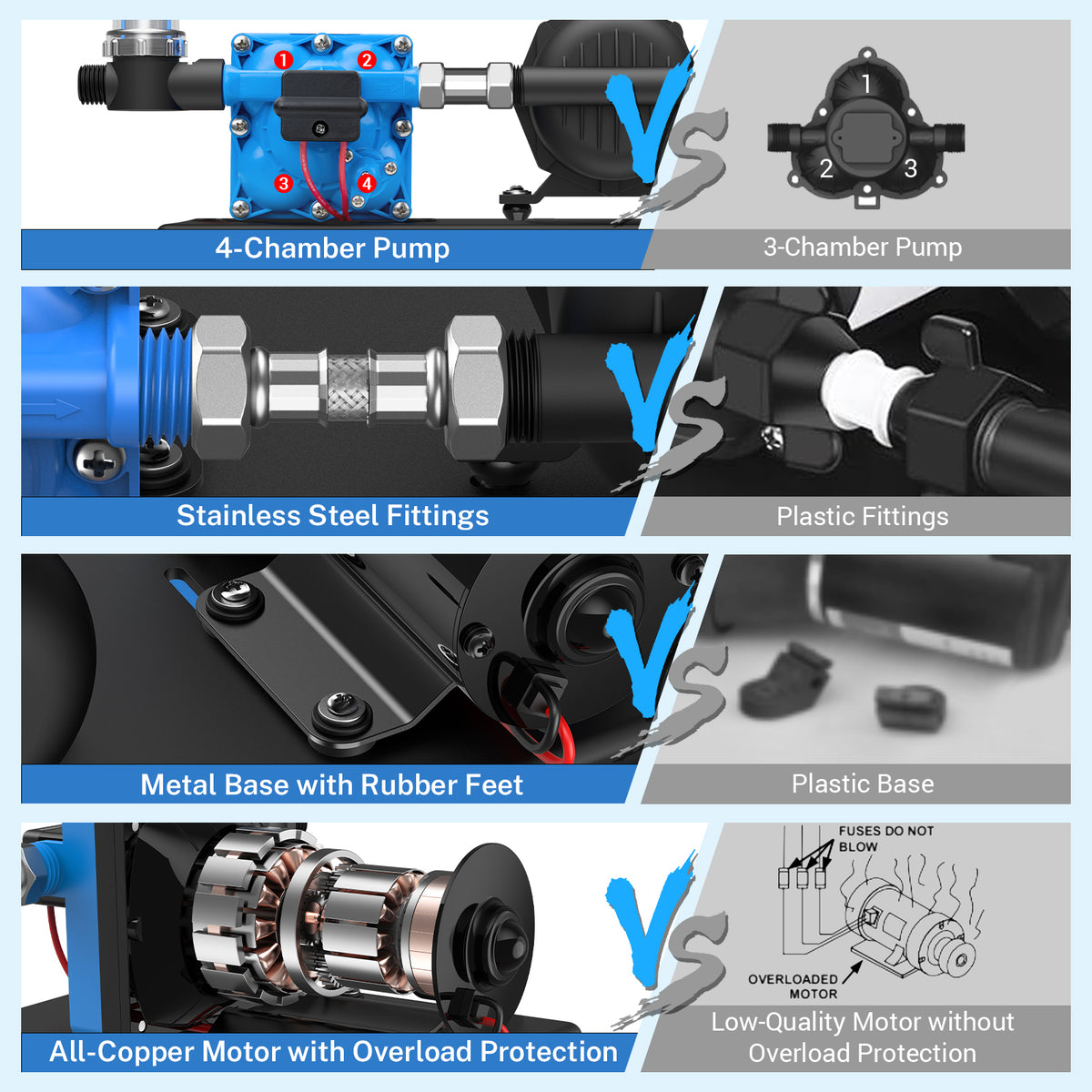 Kohree Water Pressure Diaphragm Pump Self-Priming Pump 12V DC 5.5GPM 55PSI Water Pump with 0.75L 125PSI Pre-Pressurized Accumulator Tank for Boat, RV, Marine, Yacht, Caravan