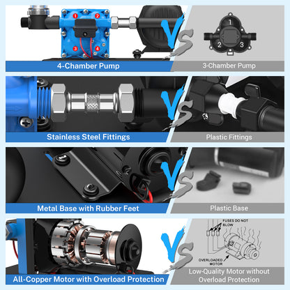 Kohree Water Pressure Diaphragm Pump Self-Priming Pump 12V DC 5.5GPM 55PSI Water Pump with 0.75L 125PSI Pre-Pressurized Accumulator Tank for Boat, RV, Marine, Yacht, Caravan