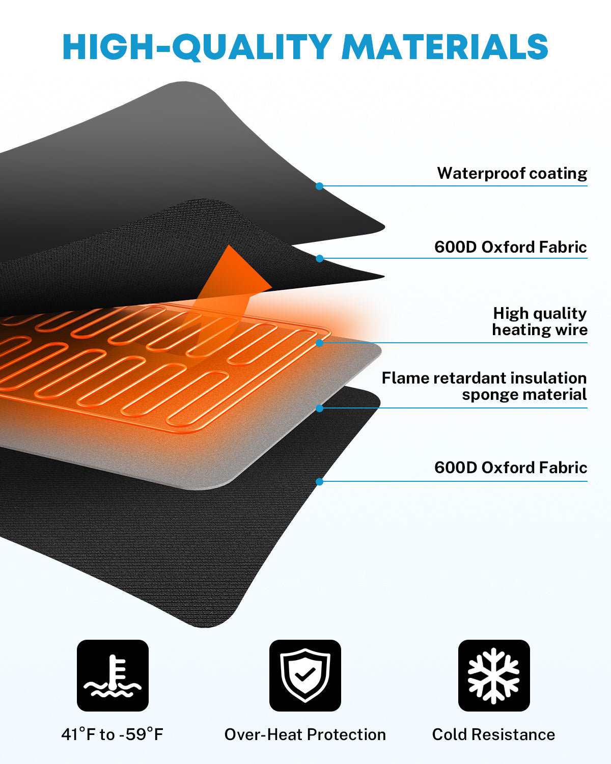 Kohree 20FT RV Heated Sewer Hose Sleeve ,Avoid Freezing at -45°F RV Heated Sewer Hose for Rv/Camper in Winter