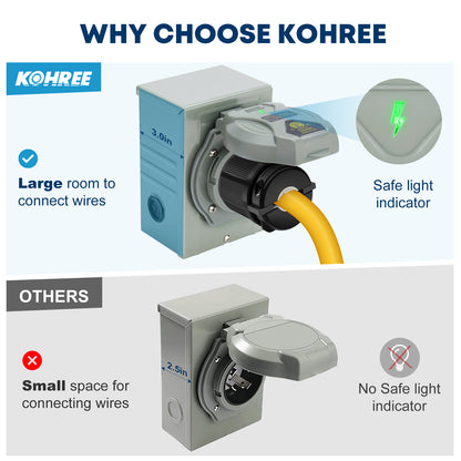 Kohree 30 Amp Generator Power Inlet Box, NEMA L14-30P Power Inlet Box for 4 Prong Generator Cord, 125/250V, 7500W Weatherproof for Outdoor Generator Outlet Receptacle, ETL Listed