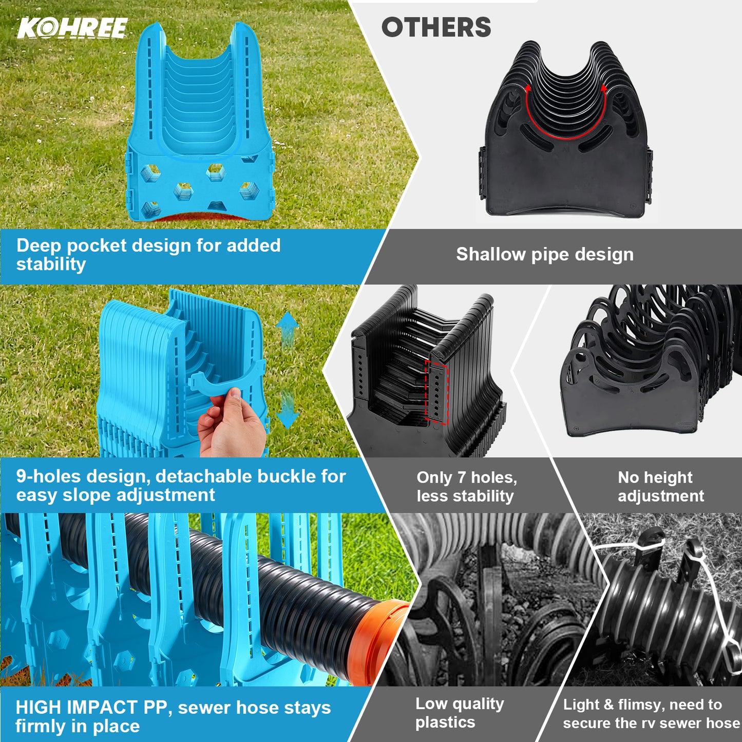 Kohree RV Sewer Hose Support,Heavy-Duty with Height Adjustable for Campers,Blue