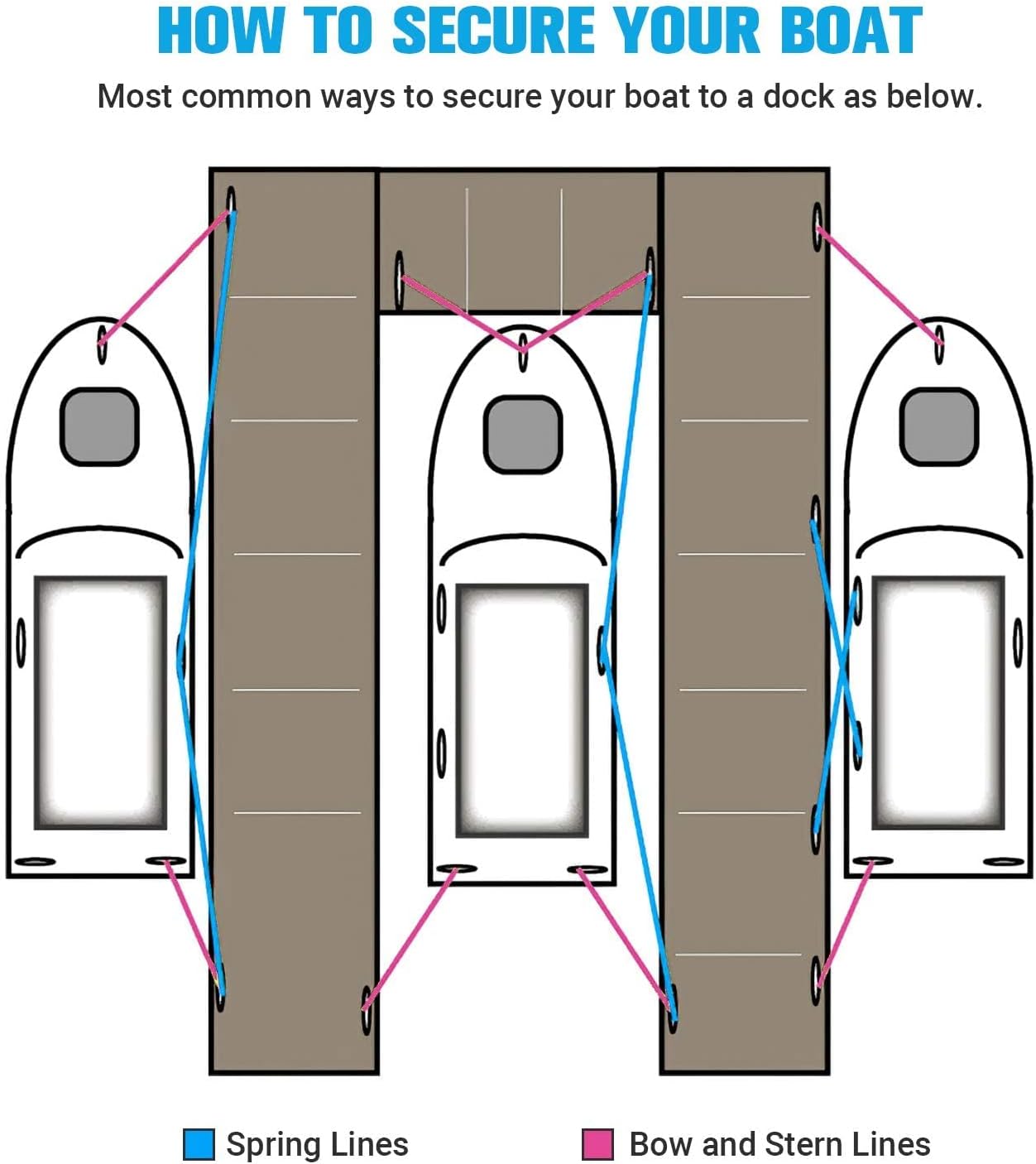 Kohree 3/8" x 15'/20Feet/25Feet/ Boat Dock Lines, Pre-Spliped 12" Eyelet Fender Lines, Heavy-Duty Double Braided Nylon Marine Ropes for Mooring, Docking Yacht Pontoon Accessories, 4 Pack,