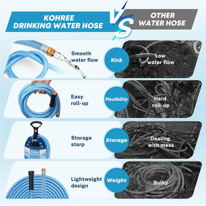 Kohree 15FT/25FT/35FT/50FT Upgraded RV Water Hose with Strap, 5/8" Premium Drinking Water Hose, Leak Free, No Kink, Reinforced PVC Design w/Strain Relief Ends, Short Flexible Garden Hose for RV, Camper, Truck - Blue