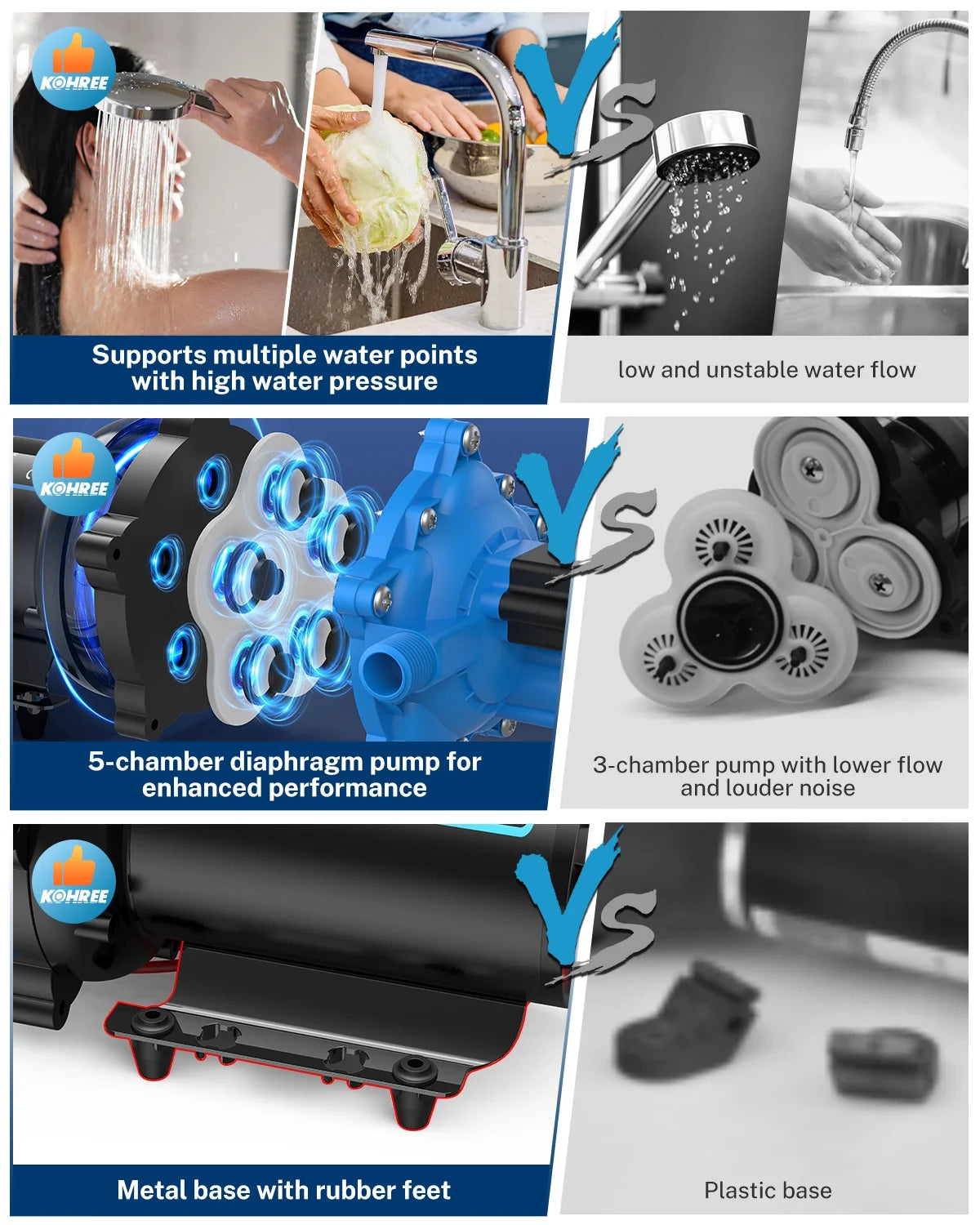 Kohree Upgraded RV Water Pump 7GPM 70PSI, 12V DC Water Pump, Self-Priming for Boat, RV, Marine, Yacht, Caravan