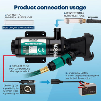 Kohree 12V RV Macerator Pump,12 GMP Quick-Release Self-Priming Macerator Pump with RV Sewer System Accessories with Hose Fittings,Storage Box for RV, Camper, Boat