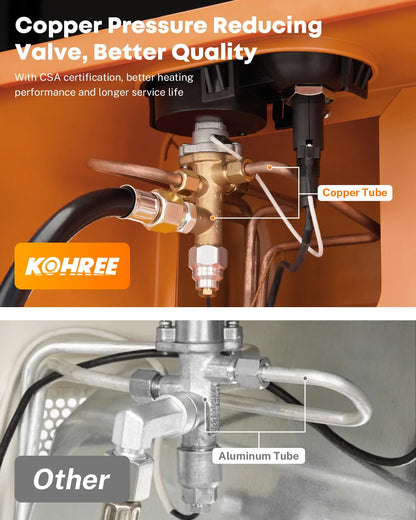 Kohree Propane Heater Portable 18000 BTU Cabinet Space Heater for Home ,Garage, Outdooor Sports ,Camping,RV,Fishing,Orange