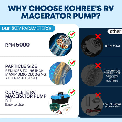 Kohree 12V RV Macerator Pump,12 GMP Quick-Release Self-Priming Macerator Pump with RV Sewer System Accessories with Hose Fittings,Storage Box for RV, Camper, Boat