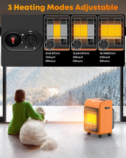 Kohree Propane Heater Portable 18000 BTU Cabinet Space Heater for Home ,Garage, Outdooor Sports ,Camping,RV,Fishing,Orange