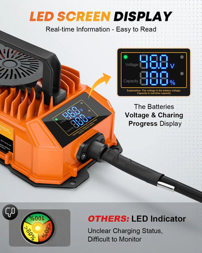 Kohree 36 Volts 18 AMP Golf Cart Battery Charger with Smart LCD Display 2-pin D Style Plug Lead Acid for EZGO TXT